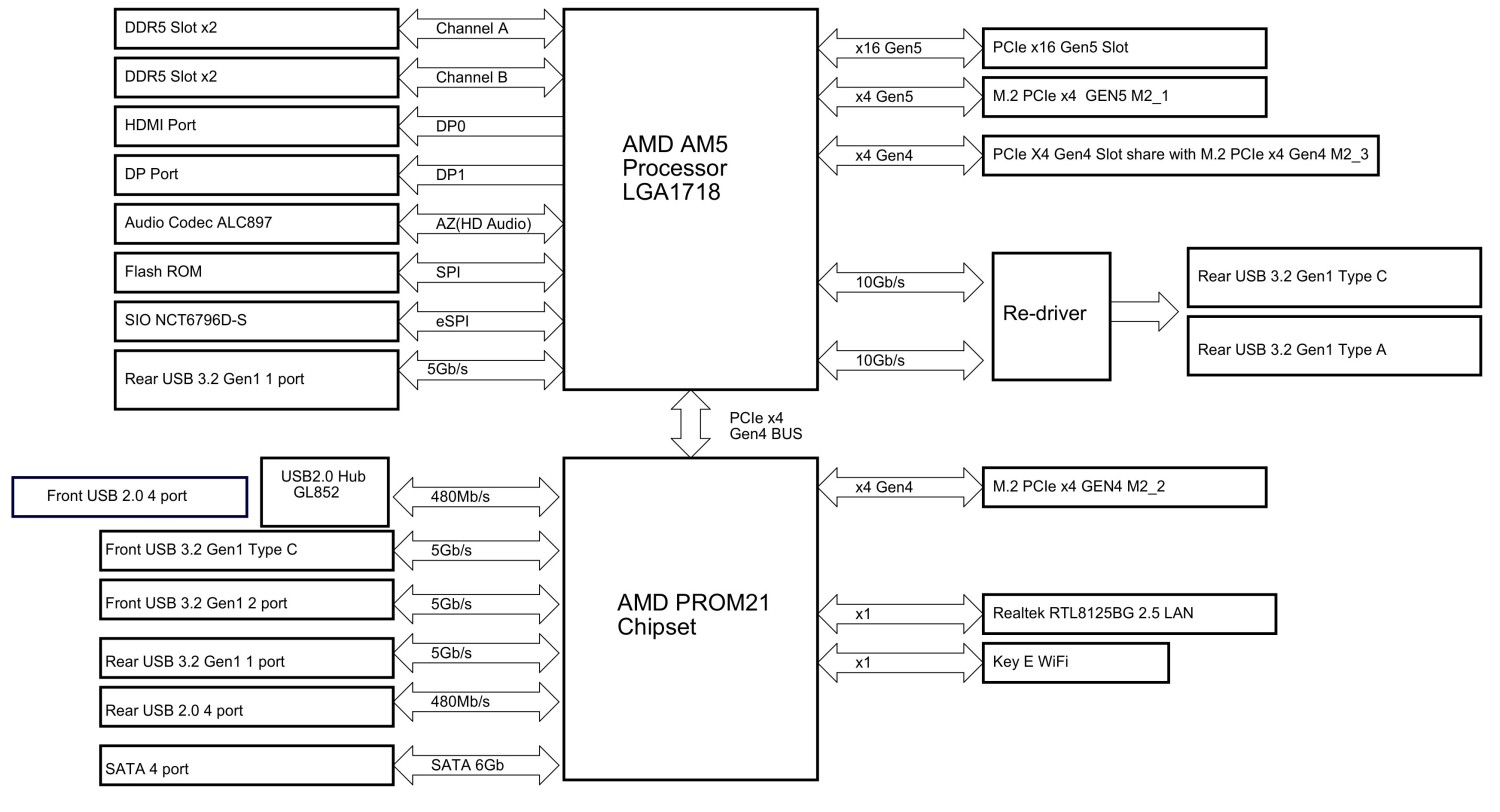 ASRock B850M Pro-A