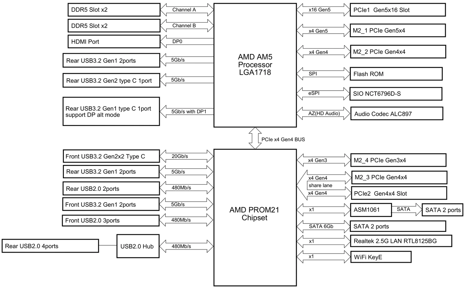 ASRock B850 Pro-A