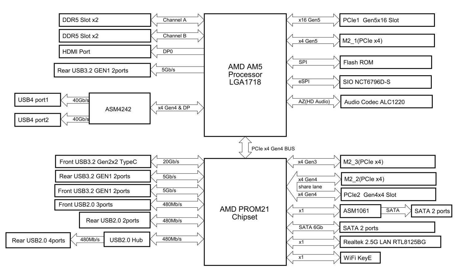 ASRock X870 Pro RS WiFi 