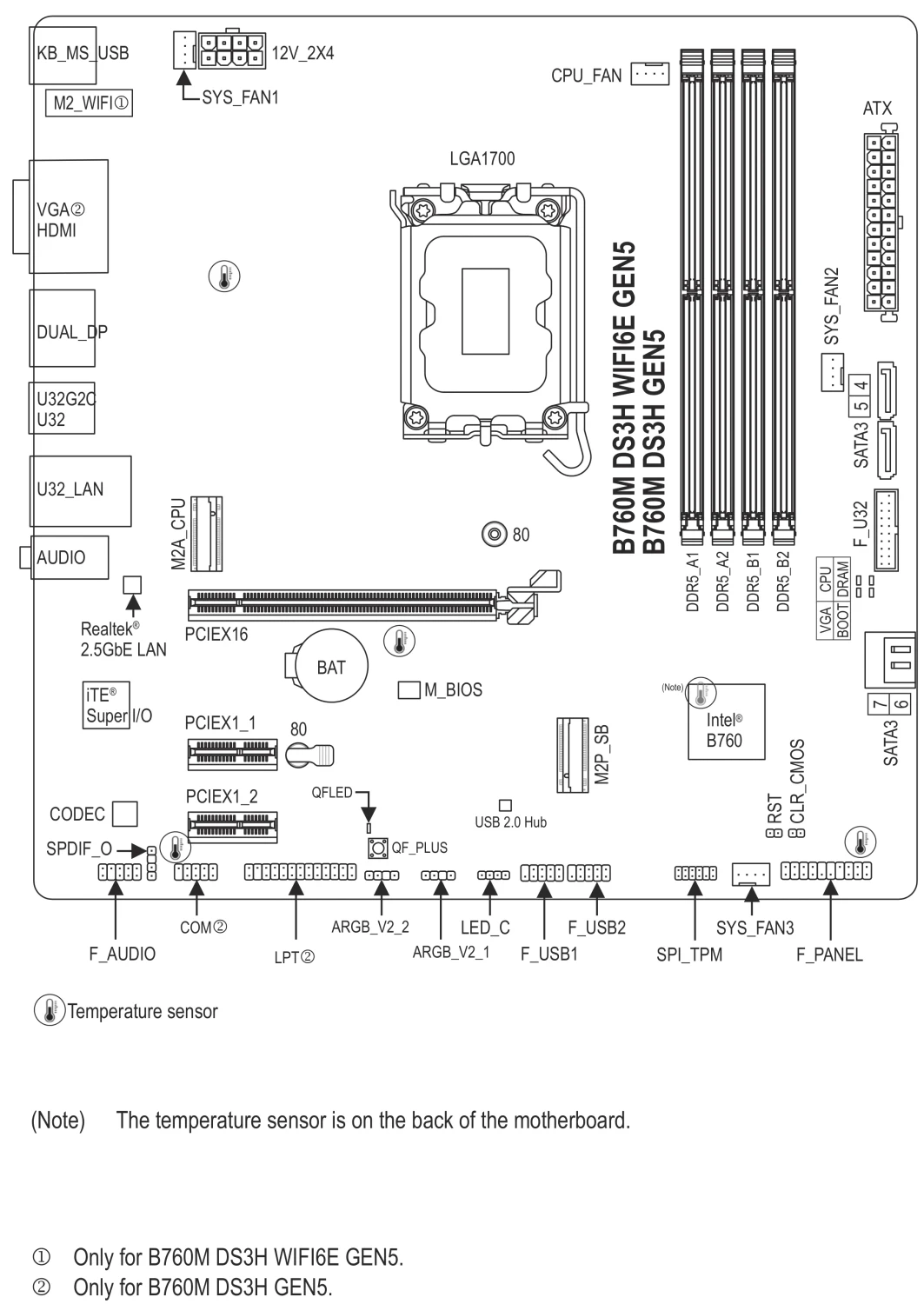 GIGABYTE B760M DS3H GEN5