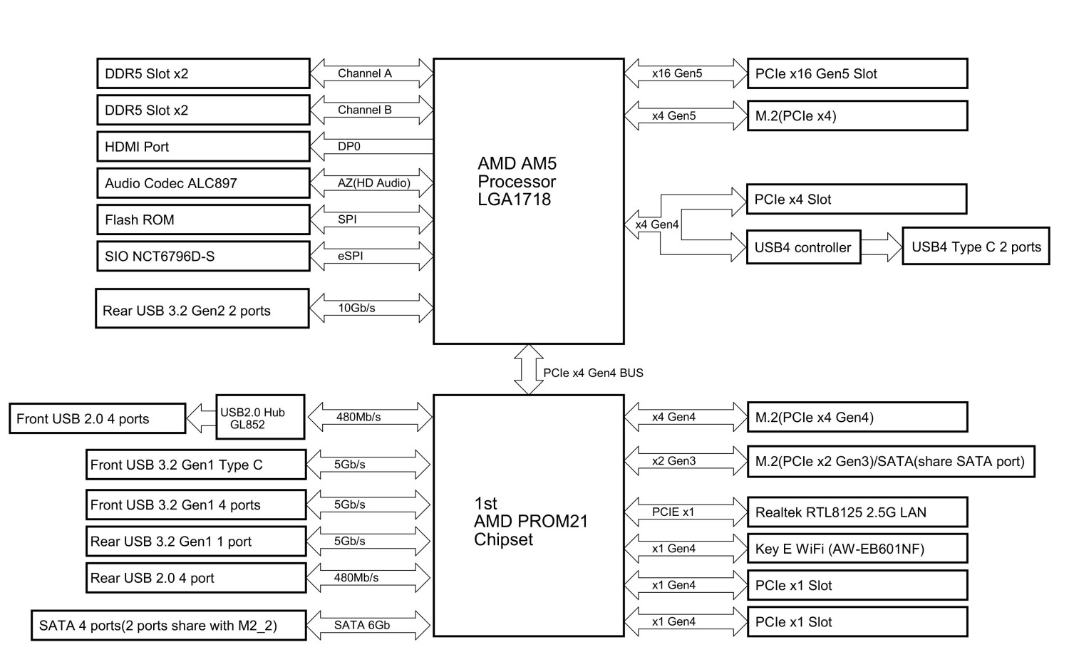 ASRock X870 Pro-A WiFi