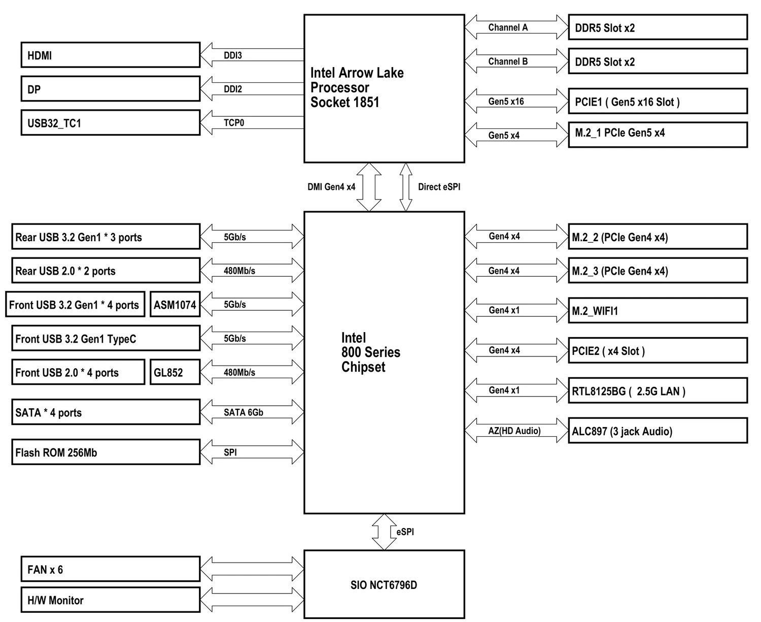 ASRock B860M LiveMixer WiFi 