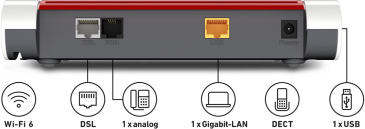 AVM FRITZ!Box 7510 (WLAN AX)