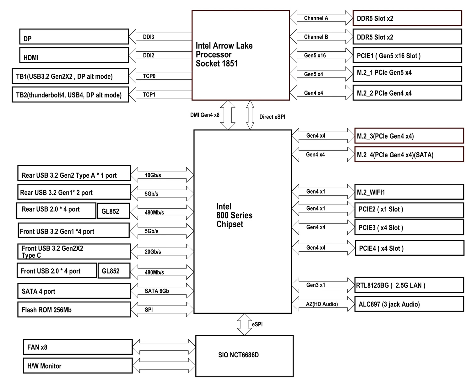 ASRock Z890 Pro-A WiFi