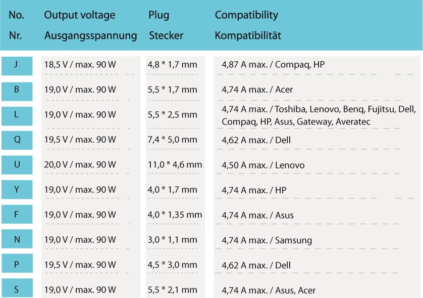 LC-Power LC-NB-PRO-90, Universal-Netzteil, 90W