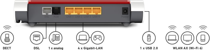 AVM FRITZ!Box 7530 AX