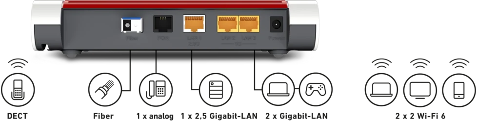 FRITZ! FRITZ!Box 5530 Fiber mit FRITZ!SFP AON und FRITZ!SFP GPON