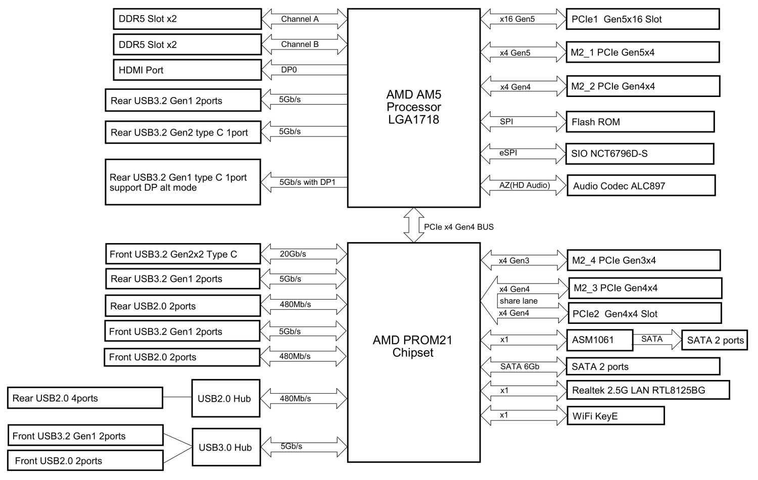 ASRock B850 Pro RS WiFi