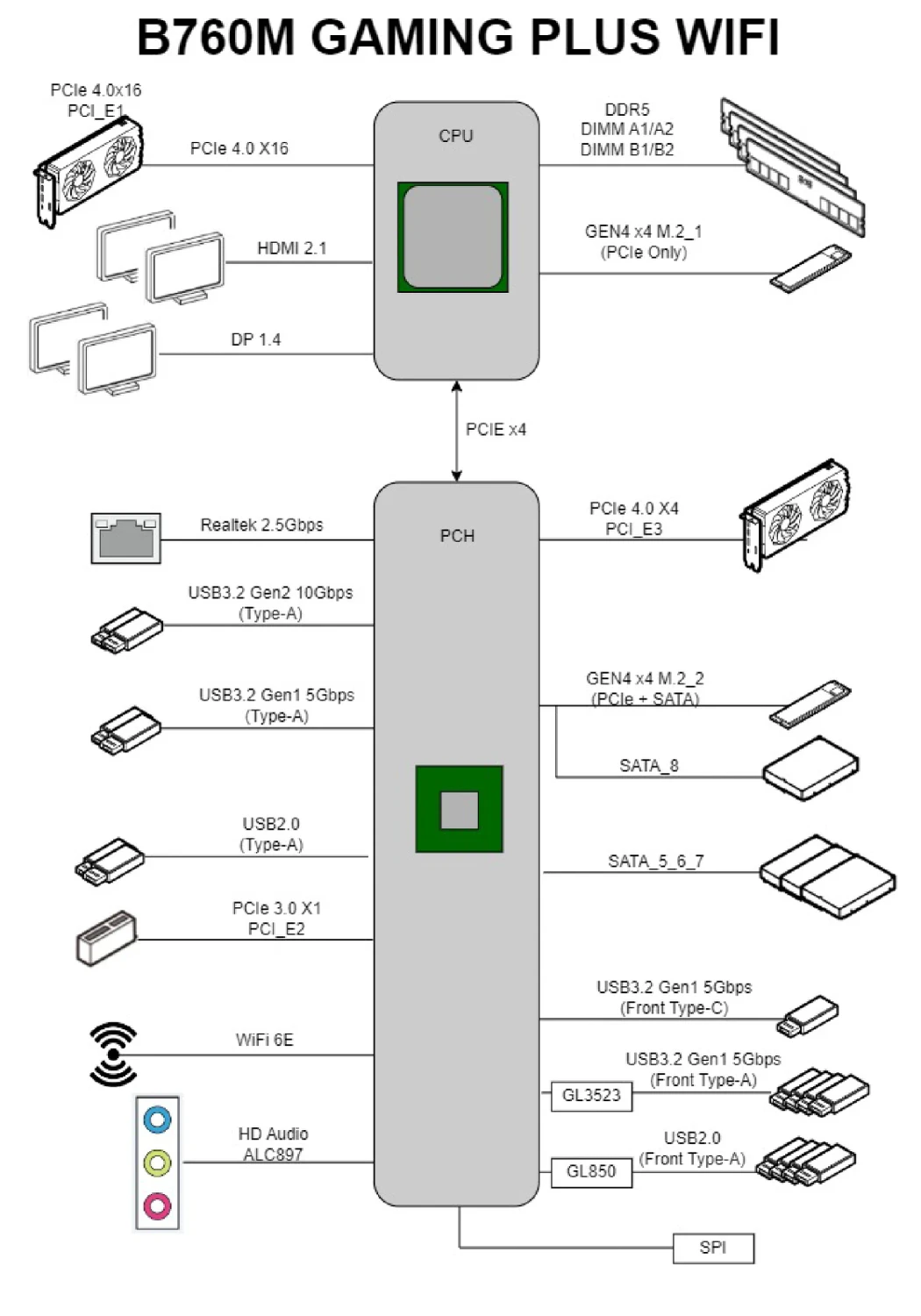 MSI B760M Gaming Plus WIFI