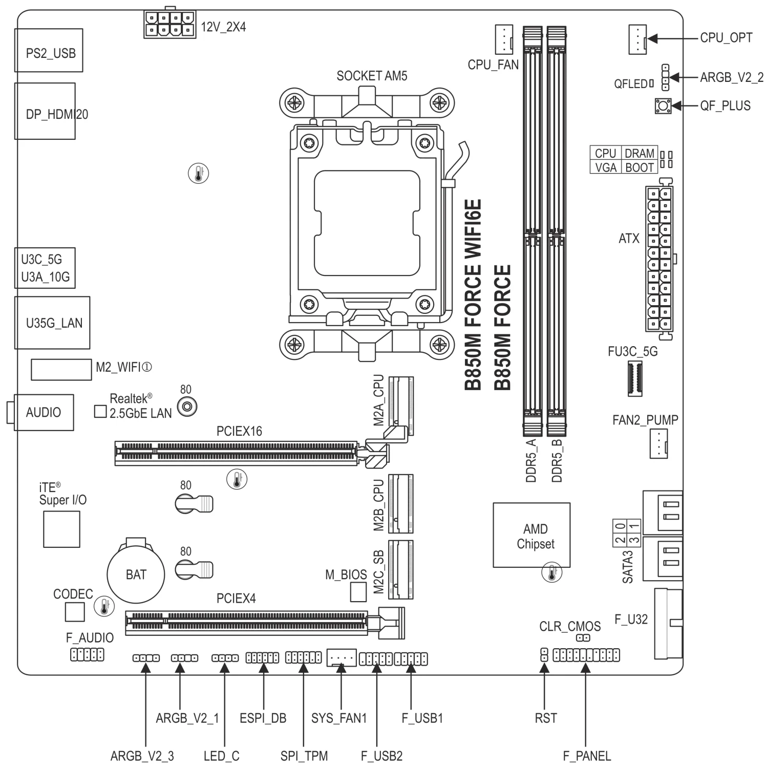 GIGABYTE B850M Force