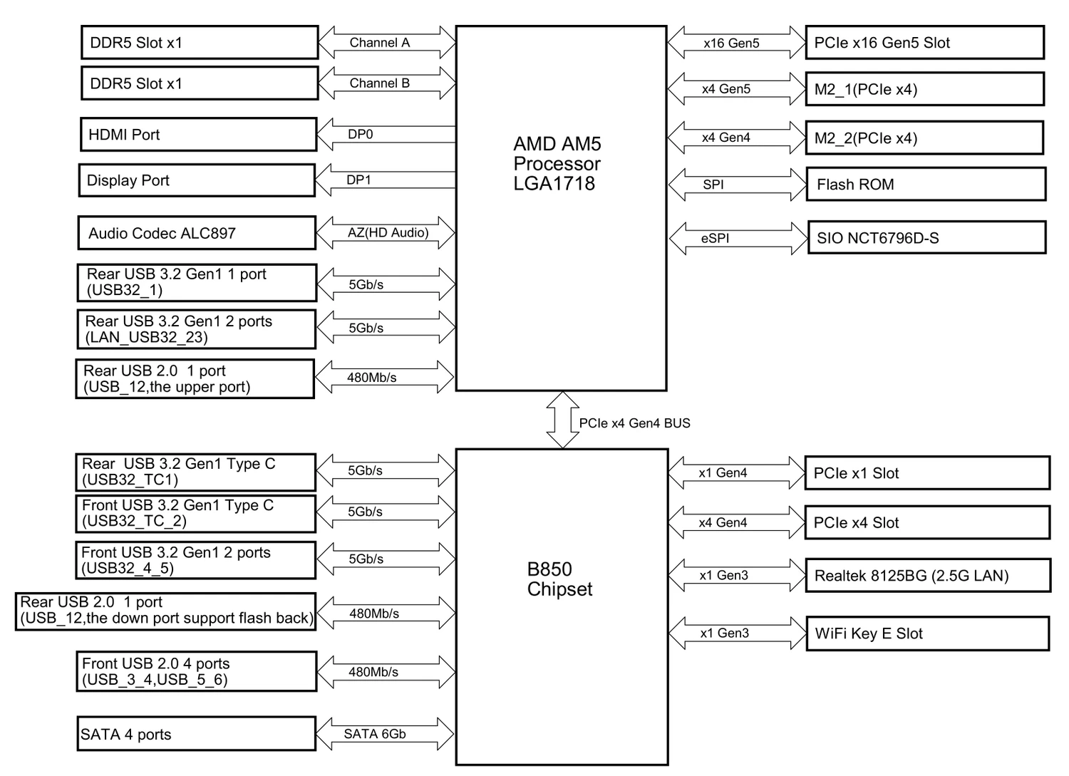 ASRock B850M-X WiFi R2.0