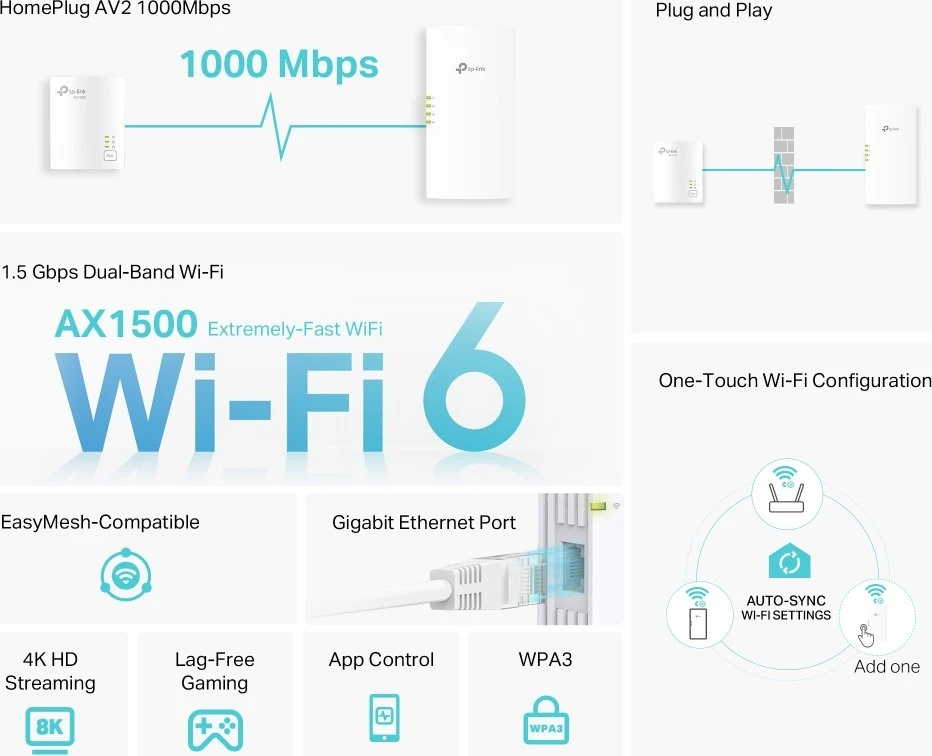 TP-Link AV1000 AX1500 Gigabit Powerline ax Wi-Fi Kit