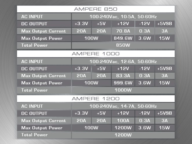 Raijintek AMPERE 1200 BLACK 1200W