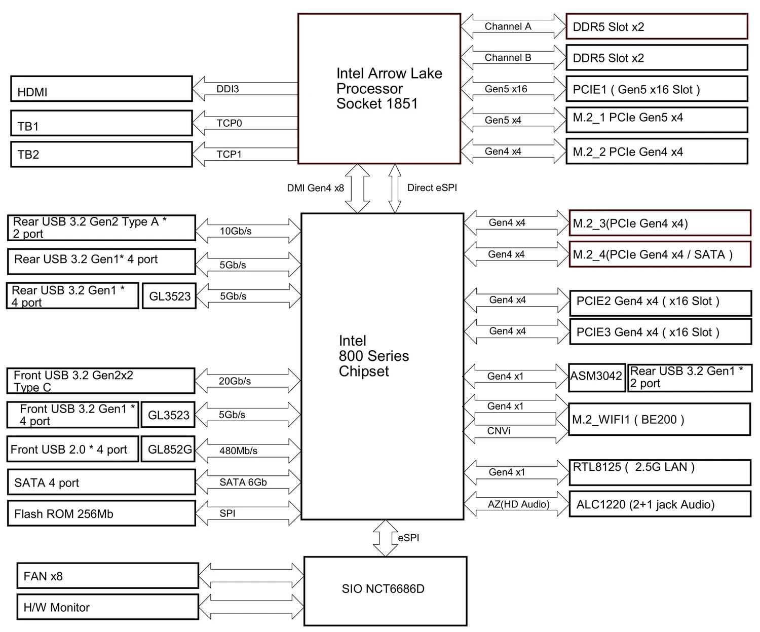ASRock Z890 LiveMixer WiFi