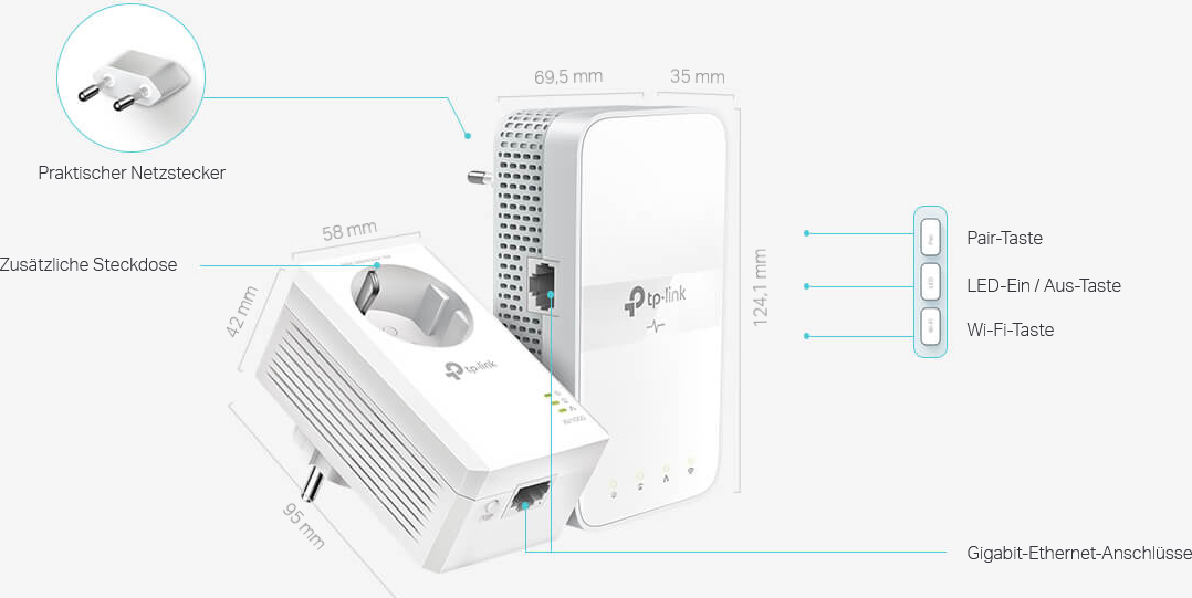 TP-Link AV1000 AC1200 Gigabit-WLAN Passthrough Powerline Extender Kit