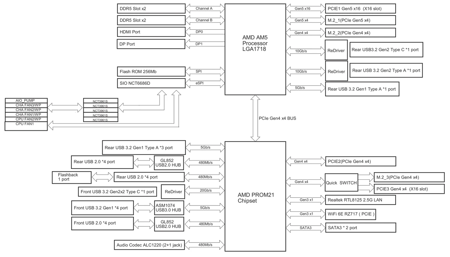 ASRock B850 LiveMixer WiFi 