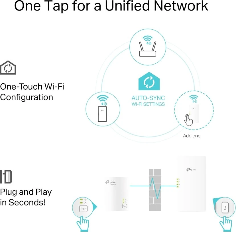 TP-Link AV1000 AX1500 Gigabit Powerline ax Wi-Fi Kit